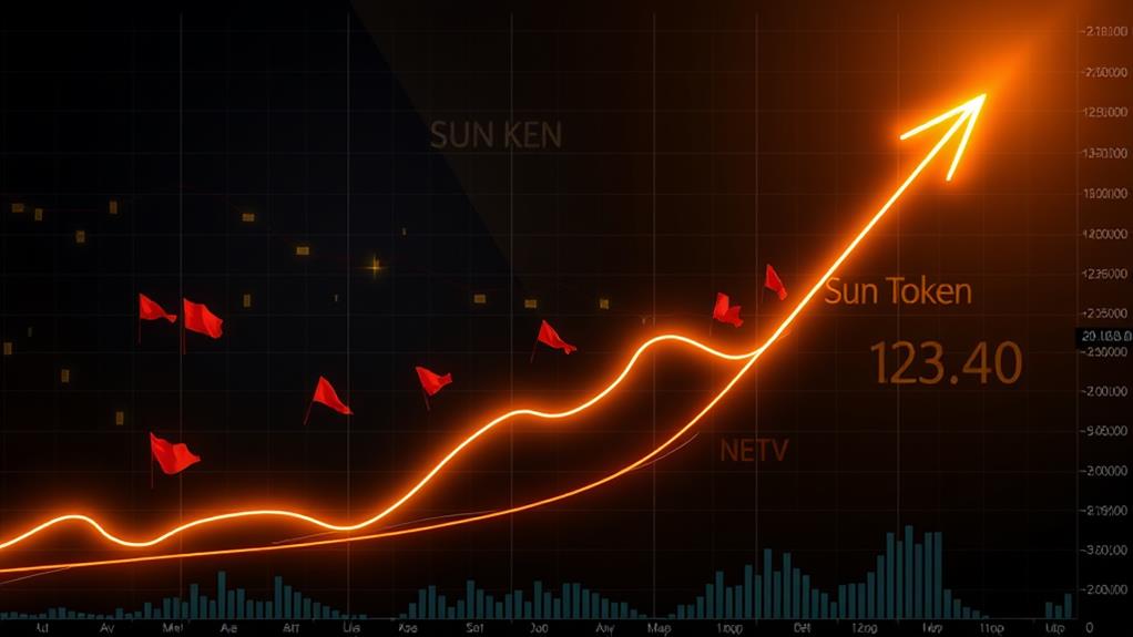 market trend evaluation insights